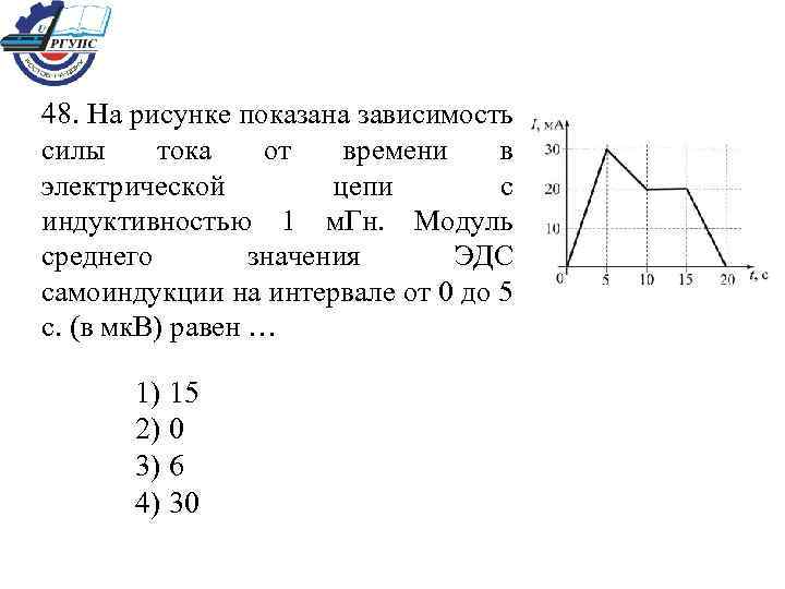 На рисунке показан график силы тока