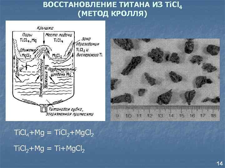 ВОССТАНОВЛЕНИЕ ТИТАНА ИЗ Ti. Cl 4 (МЕТОД КРОЛЛЯ) Ti. Cl 4+Mg = Ti. Cl