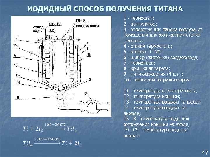 ИОДИДНЫЙ СПОСОБ ПОЛУЧЕНИЯ ТИТАНА 1 - термостат; 2 - вентилятор; 3 - отверстия для