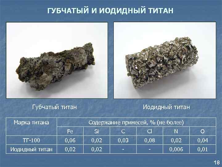 ГУБЧАТЫЙ И ИОДИДНЫЙ ТИТАН Губчатый титан Марка титана Иодидный титан Содержание примесей, % (не