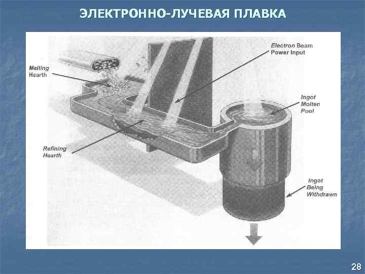 ЭЛЕКТРОННО-ЛУЧЕВАЯ ПЛАВКА 28 