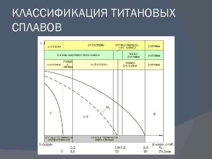 КЛАССИФИКАЦИЯ ТИТАНОВЫХ СПЛАВОВ 