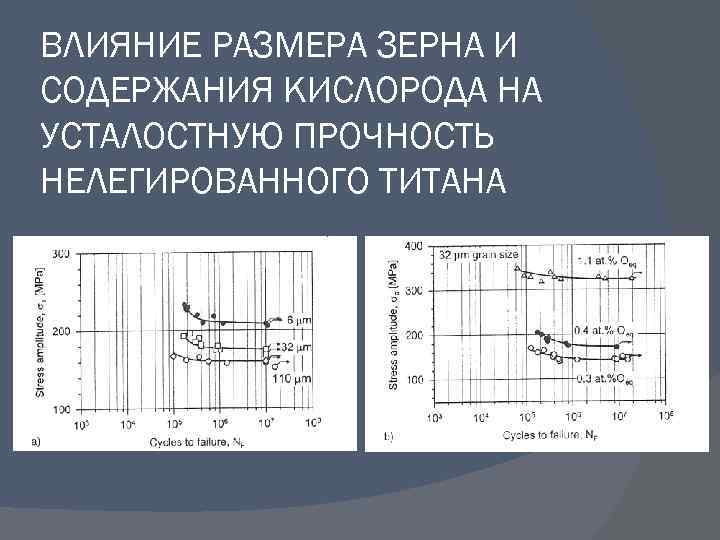 ВЛИЯНИЕ РАЗМЕРА ЗЕРНА И СОДЕРЖАНИЯ КИСЛОРОДА НА УСТАЛОСТНУЮ ПРОЧНОСТЬ НЕЛЕГИРОВАННОГО ТИТАНА 