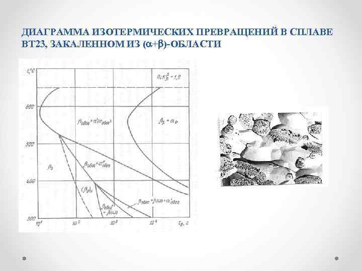 ДИАГРАММА ИЗОТЕРМИЧЕСКИХ ПРЕВРАЩЕНИЙ В СПЛАВЕ ВТ 23, ЗАКАЛЕННОМ ИЗ ( + )-ОБЛАСТИ 