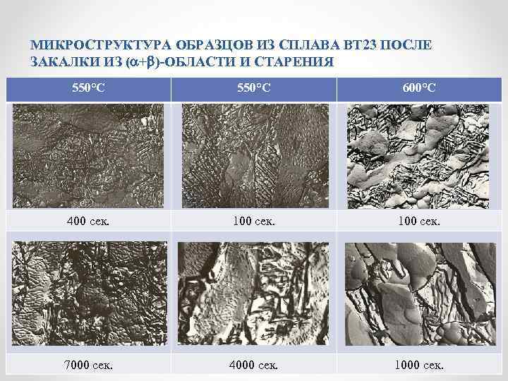 МИКРОСТРУКТУРА ОБРАЗЦОВ ИЗ СПЛАВА ВТ 23 ПОСЛЕ ЗАКАЛКИ ИЗ ( + )-ОБЛАСТИ И СТАРЕНИЯ