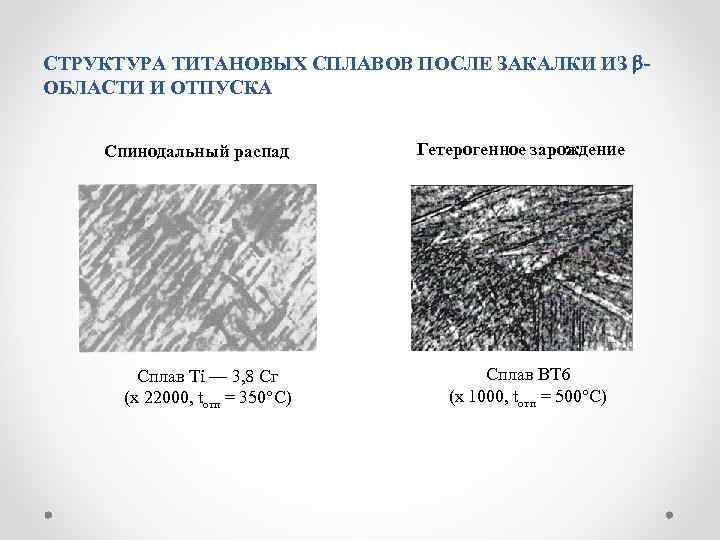 СТРУКТУРА ТИТАНОВЫХ СПЛАВОВ ПОСЛЕ ЗАКАЛКИ ИЗ ОБЛАСТИ И ОТПУСКА Спинодальный распад Сплав Ti —
