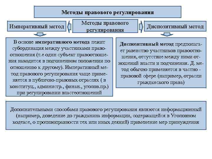 Правовое регулирование прохождения службы в овд рф