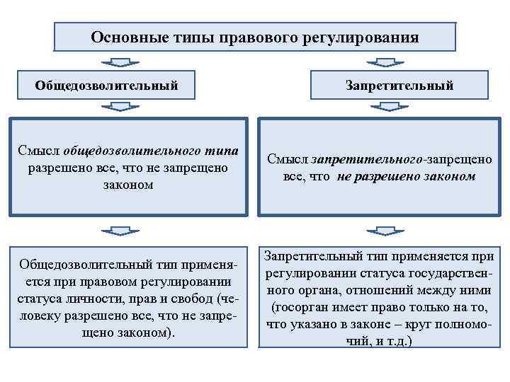 Проблемы информационно правового регулирования отношений в глобальной компьютерной сети интернет