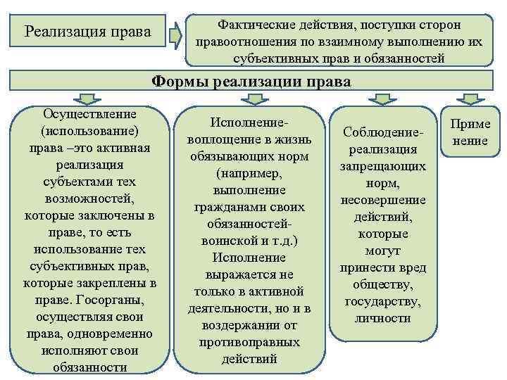 Какие различаются сделки по соотношению возникающих из них прав и обязанностей сторон