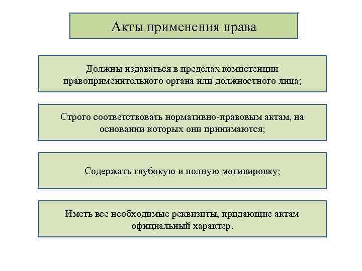 Проект правоприменительного акта