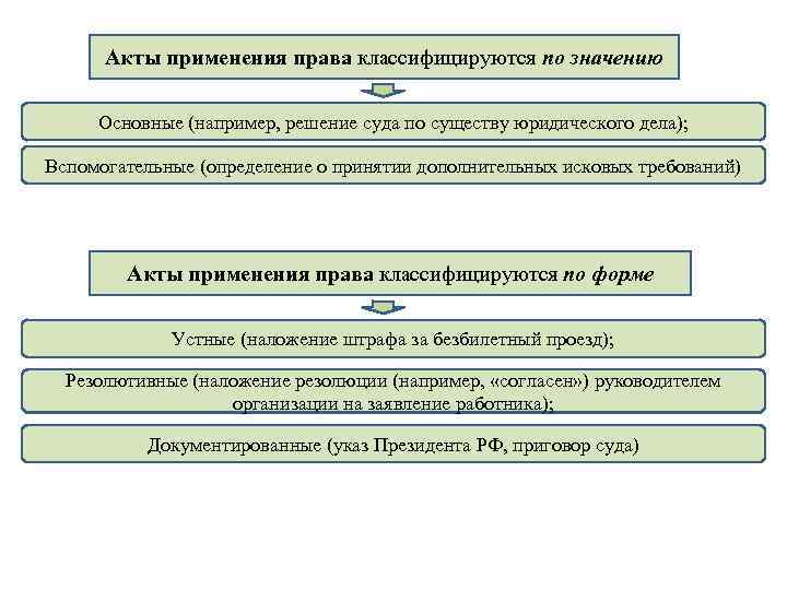 Реализация этого права начинается с обеспечения информационной доступности суда план текста