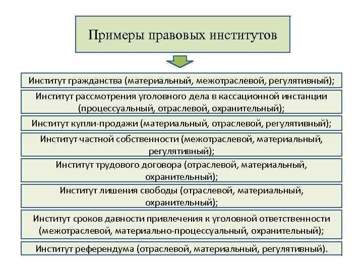 План собственность как институт права