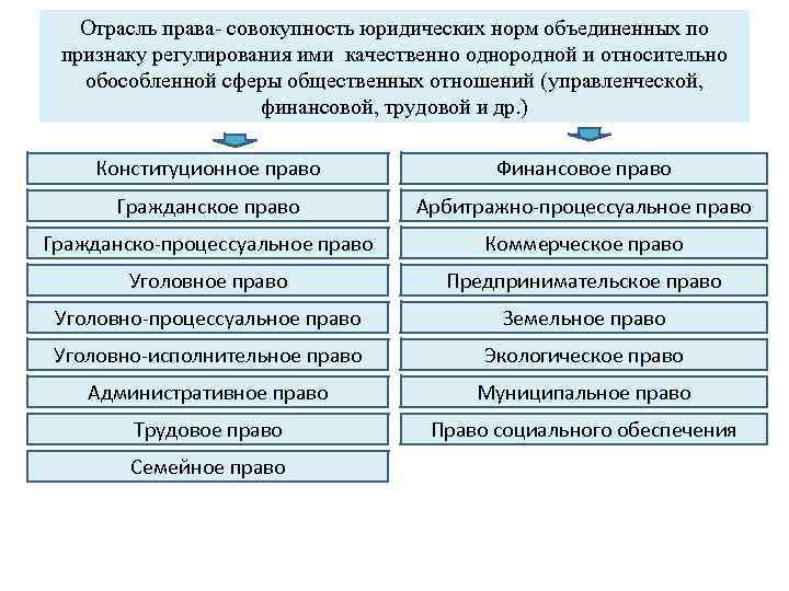 Каталог это набор файлов и подкаталогов объединенных по какому либо признаку