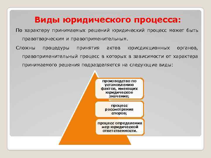 Понятие и признаки юридического процесса. Виды юридического процесса. Юридический процесс понятие и виды. Виды процессов в юриспруденции. Понятие процесса, виды процессов..