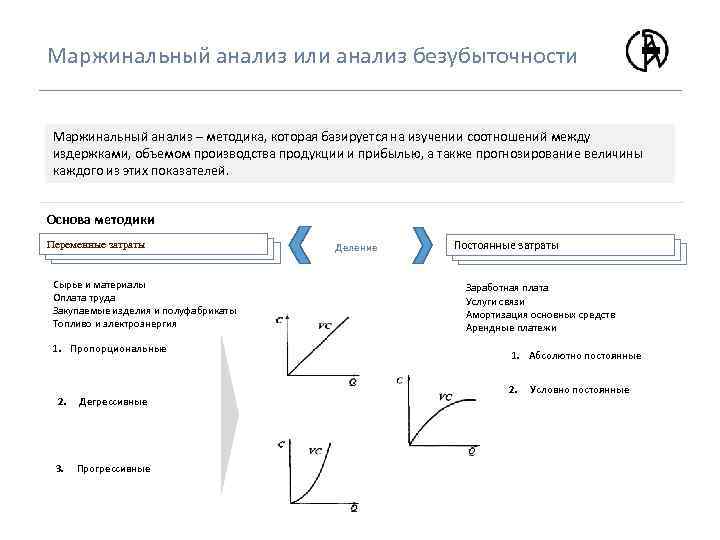Маржинальный анализ или анализ безубыточности Маржинальный анализ – методика, которая базируется на изучении соотношений