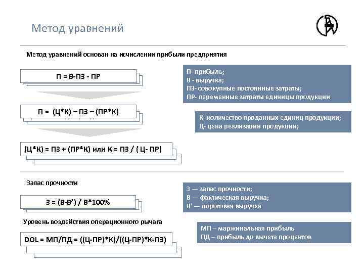 Метод уравнений основан на исчислении прибыли предприятия П = В-ПЗ - ПР Промысловые трубопроводы