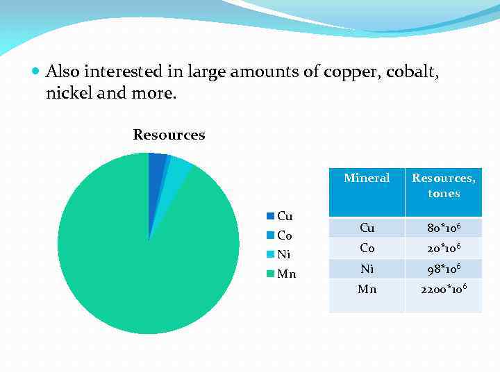  Also interested in large amounts of copper, cobalt, nickel and more. Resources Mineral