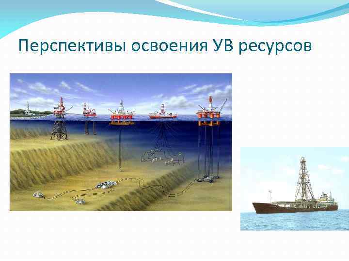 Перспективы освоения УВ ресурсов 
