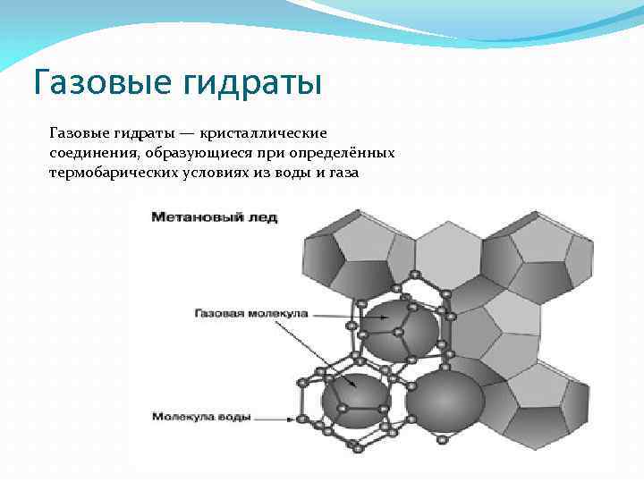 Газовые гидраты — кристаллические соединения, образующиеся при определённых термобарических условиях из воды и газа