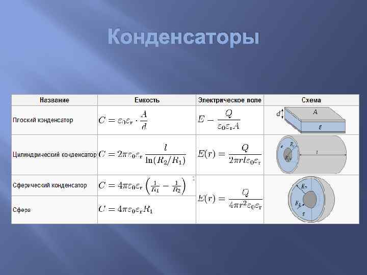 Конденсаторы 