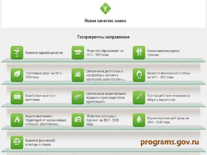 programs. gov. ru 