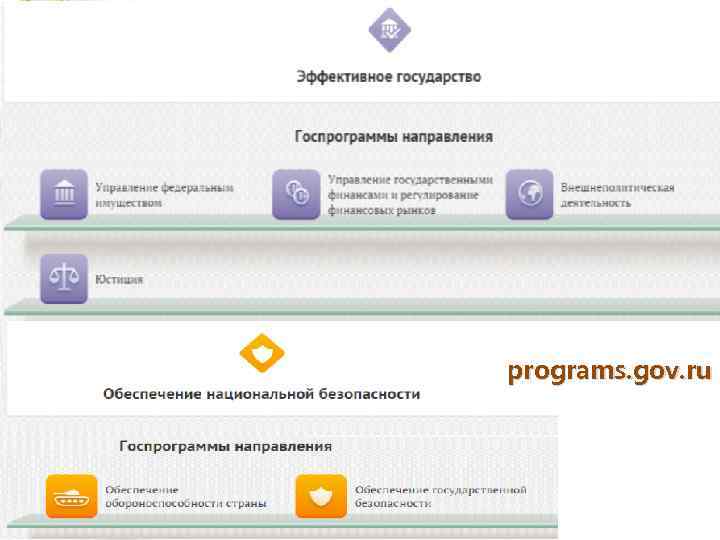 programs. gov. ru 