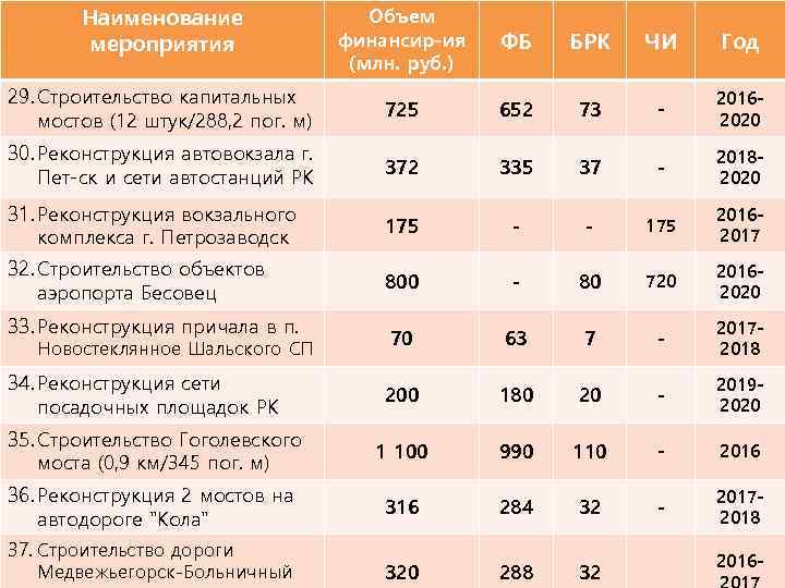 Общий объем мероприятий. Объем мероприятий это. БРК бал состав. Размер БРК 58 170. Брюки Рыжик БРК 002.