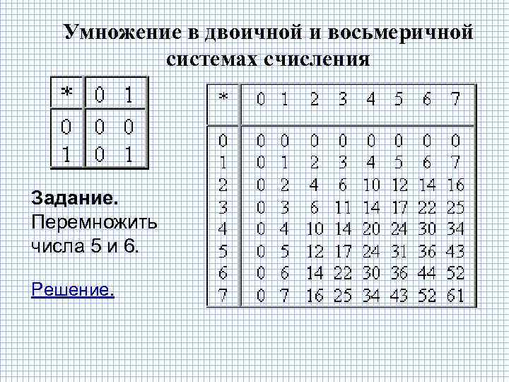 Умножение в двоичной и восьмеричной системах счисления Задание. Перемножить числа 5 и 6. Решение.