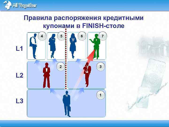 Правила распоряжения кредитными купонами в FINISH-столе 4 5 6 7 L 1 2 3