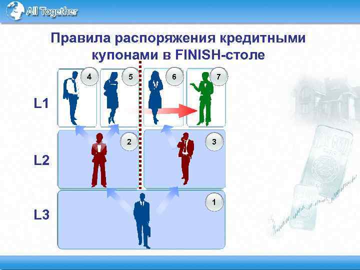 Правила распоряжения кредитными купонами в FINISH-столе 4 5 6 7 L 1 2 3