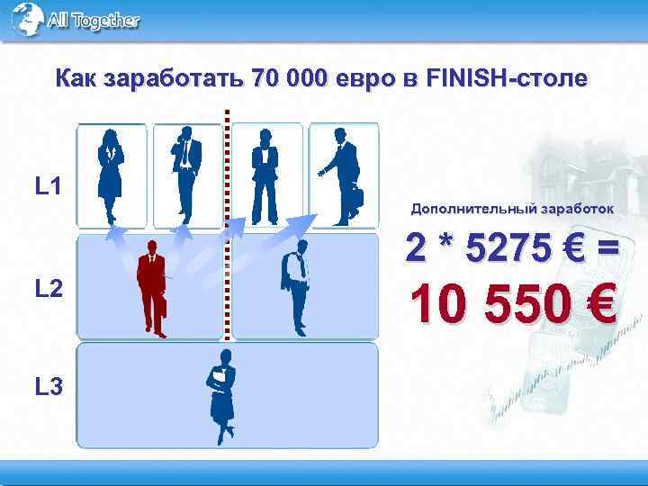 Как заработать 70 000 евро в FINISH-столе L 1 2 * 5275 € =