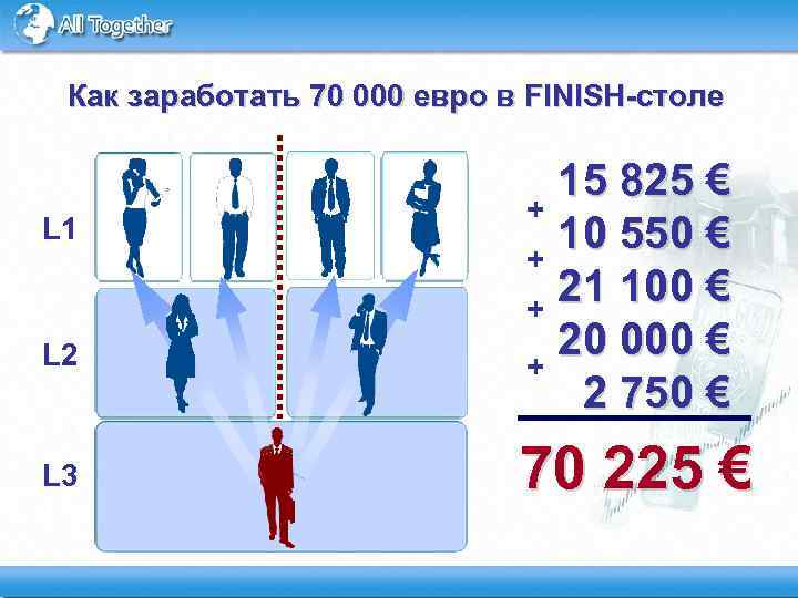 Как заработать 70 000 евро в FINISH-столе L 1 + + + 15 825