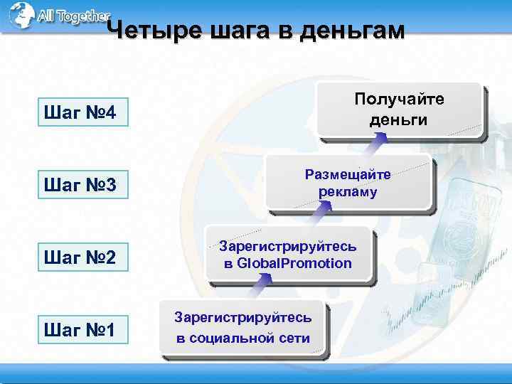 Четыре шага в деньгам Получайте деньги Шаг № 4 Шаг № 3 Шаг №