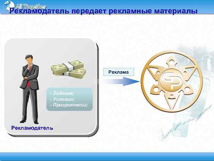 Рекламодатель передает рекламные материалы Реклама - Задание; - Условия; - Приоритеты; Рекламодатель 