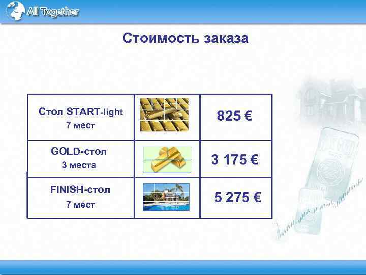 Стоимость заказа Стол START-light 7 мест GOLD-стол 3 места FINISH-стол 7 мест 825 €