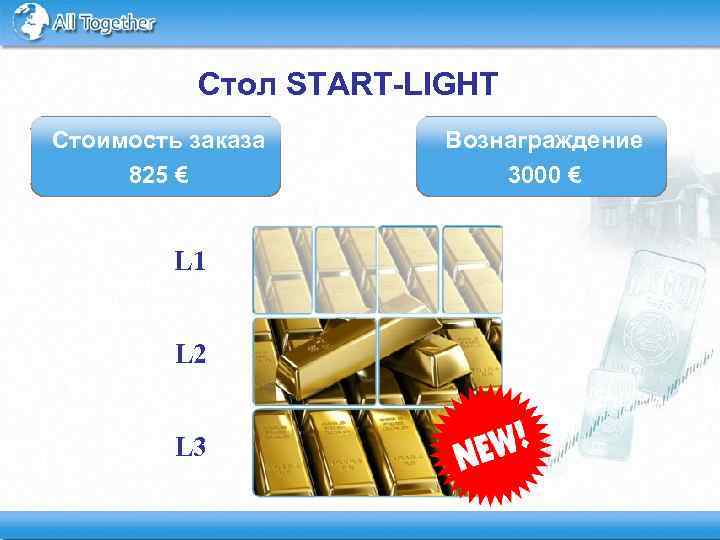 Стол START-LIGHT Стоимость заказа 825 € L 1 L 2 L 3 Вознаграждение 3000