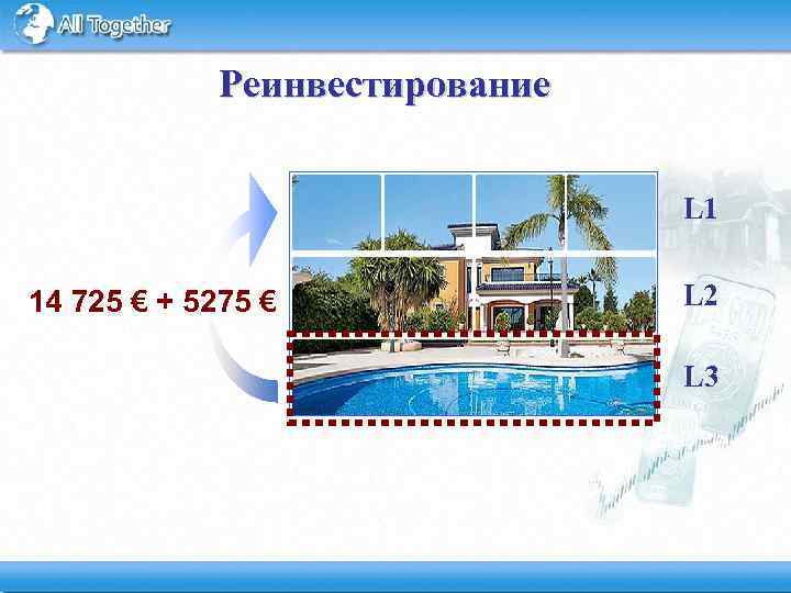 Реинвестирование L 1 14 725 € + 5275 € L 2 L 3 