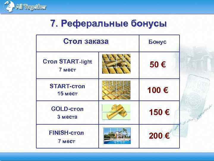 7. Реферальные бонусы Стол заказа Стол START-light 7 мест START-стол 15 мест GOLD-стол 3