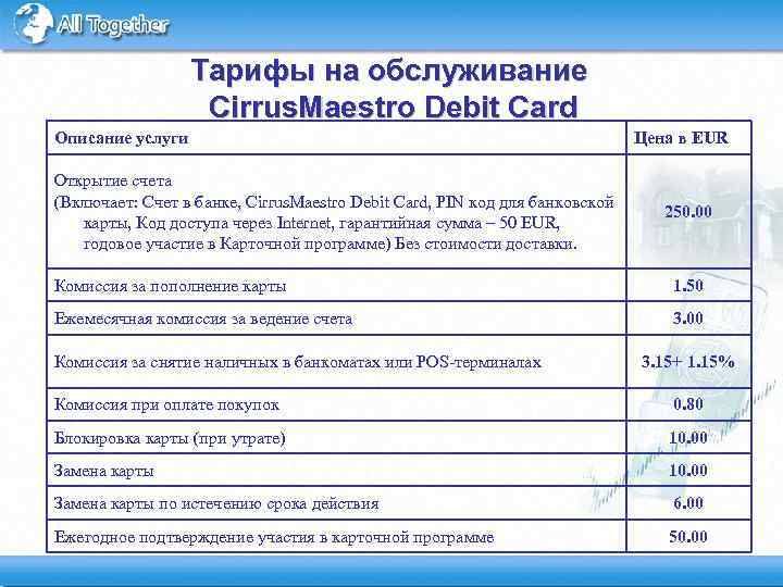 Тарифы на обслуживание Cirrus. Maestro Debit Card Описание услуги Открытие счета (Включает: Счет в