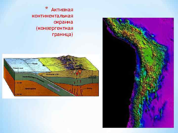 Континентальная 6 4. Андский Тип Континентальной окраины. Активная Континентальная окраина. Активная пассивная окраина. Пассивная Континентальная окраина.