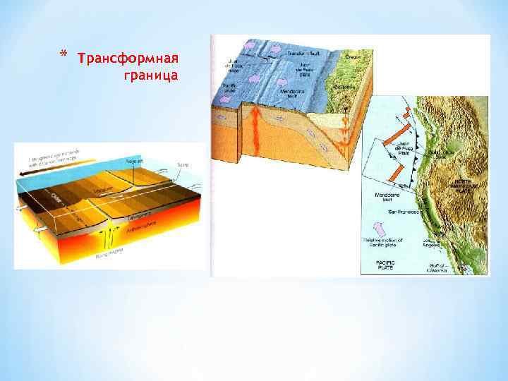 Границы плит