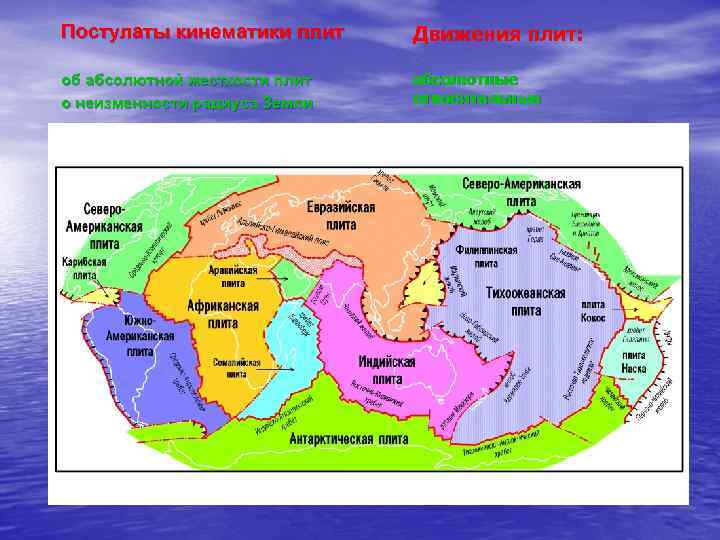 Постулаты кинематики плит Движения плит: об абсолютной жесткости плит о неизменности радиуса Земли абсолютные