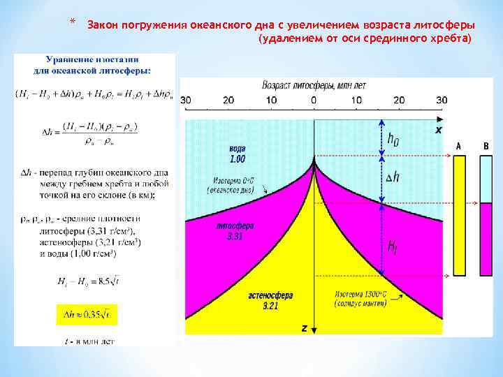 * Закон погружения океанского дна с увеличением возраста литосферы (удалением от оси срединного хребта)