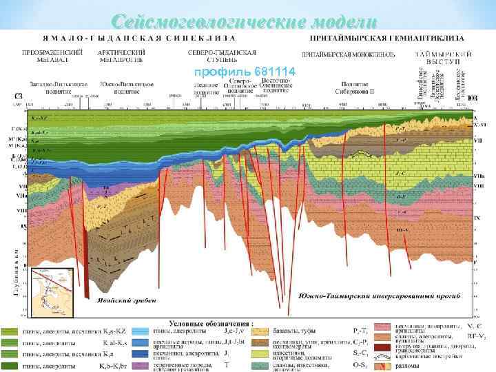 Сейсмогеологические модели профиль 681114 