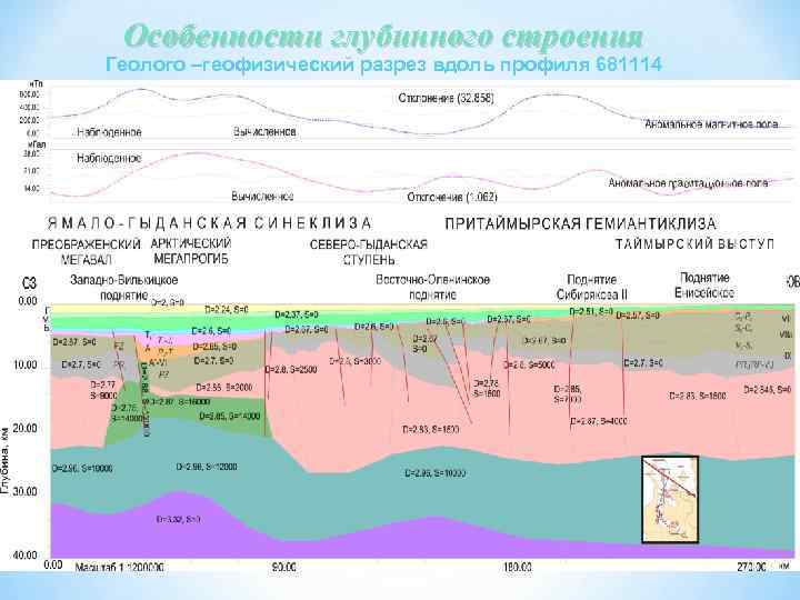 Особенности глубинного строения Геолого –геофизический разрез вдоль профиля 681114 