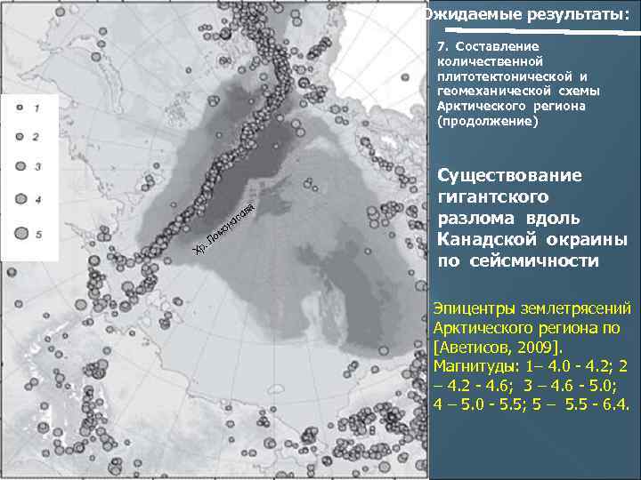 Ожидаемые результаты: 7. Составление количественной плитотектонической и геомеханической схемы Арктического региона (продолжение) Существование гигантского