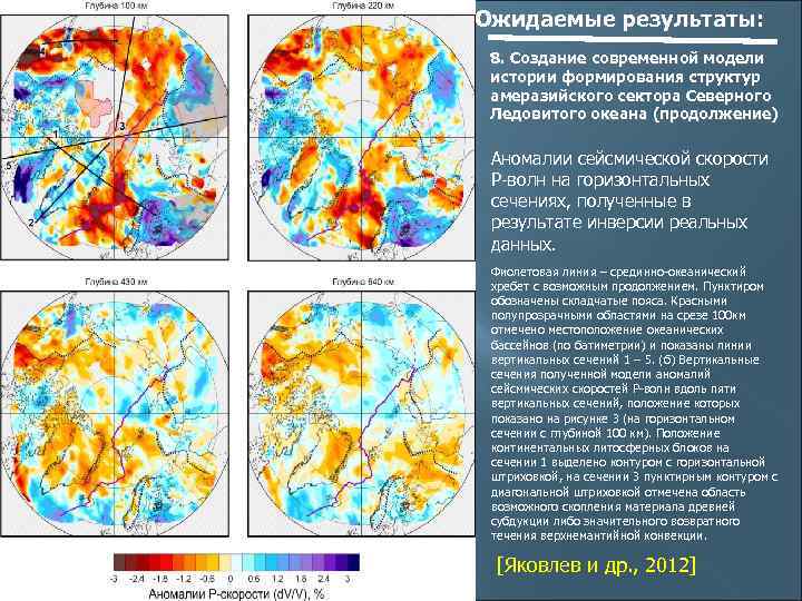 Ожидаемые результаты: 8. Создание современной модели истории формирования структур амеразийского сектора Северного Ледовитого океана