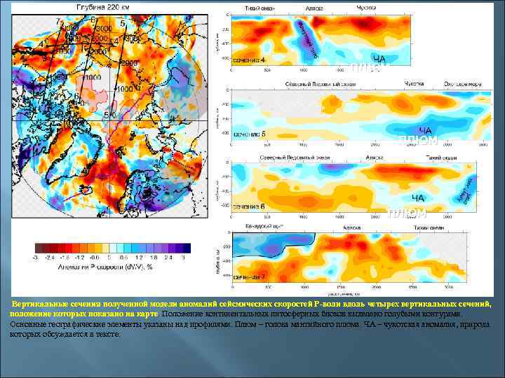 ПЛЮМ Вертикальные сечения полученной модели аномалий сейсмических скоростей Р-волн вдоль четырех вертикальных сечений, положение