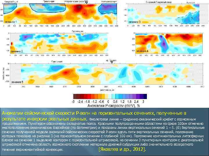 Аномалии сейсмической скорости Р-волн на горизонтальных сечениях, полученные в результате инверсии реальных данных. Фиолетовая