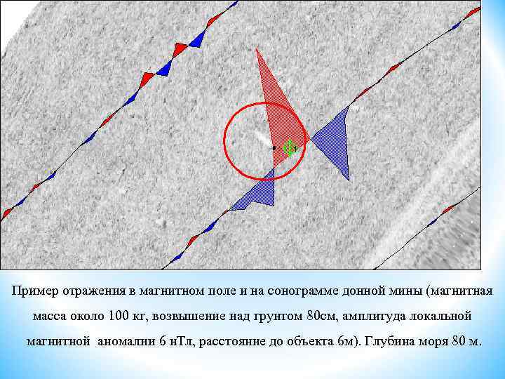 Пример отражения в магнитном поле и на сонограмме донной мины (магнитная масса около 100